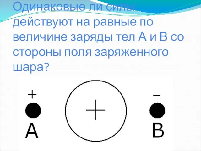 Одинаковые ли силы действуют на равные по величине заряды тел А и