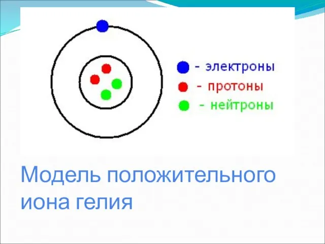 Модель положительного иона гелия