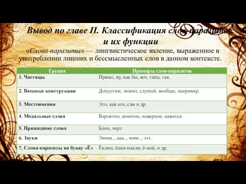 «Слова-паразиты» — лингвистическое явление, выраженное в употреблении лишних и бессмысленных слов в