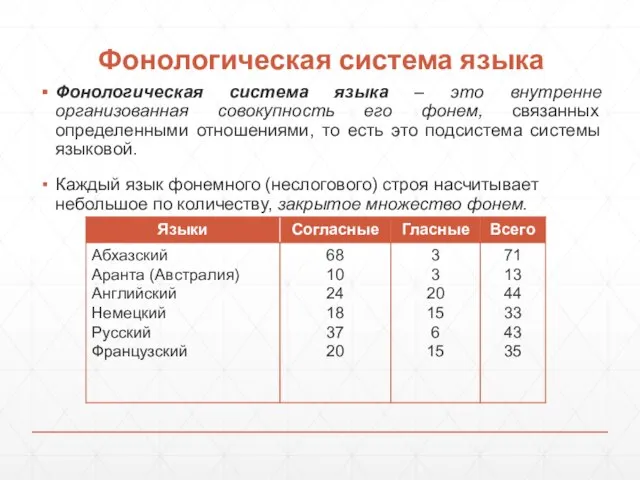 Фонологическая система языка Фонологическая система языка – это внутренне организованная совокупность его