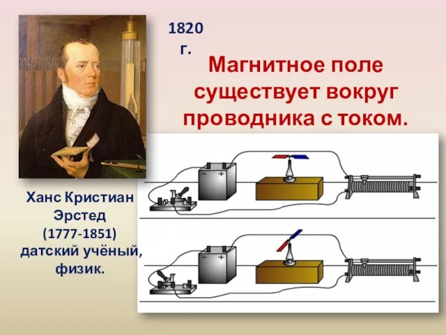 Магнитное поле существует вокруг проводника с током. Ханс Кристиан Эрстед (1777-1851) датский учёный, физик. 1820 г.