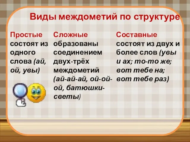 Виды междометий по структуре Простые состоят из одного слова (ай, ой, увы)