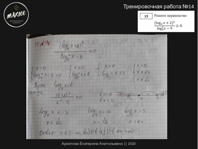 Тренировочная работа №14 Архипова Екатерина Анатольевна || 2020