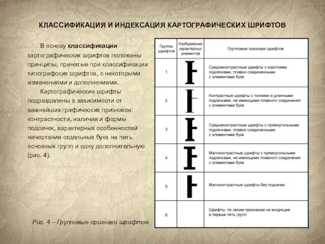 КЛАССИФИКАЦИЯ И ИНДЕКСАЦИЯ КАРТОГРАФИЧЕСКИХ ШРИФТОВ В основу классификации картографических шрифтов положены принципы,