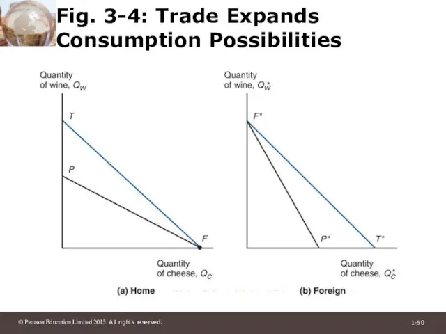 Fig. 3-4: Trade Expands Consumption Possibilities