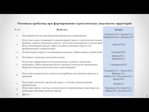 Основные проблемы при формировании стратегических документов территорий