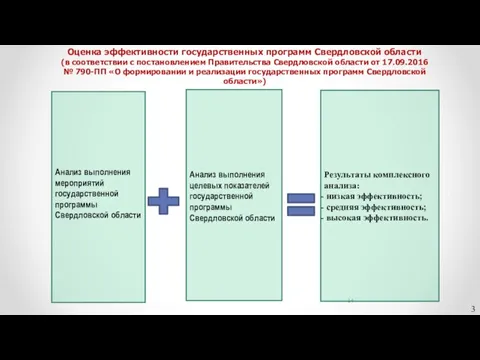 Анализ выполнения целевых показателей государственной программы Свердловской области Анализ выполнения мероприятий государственной