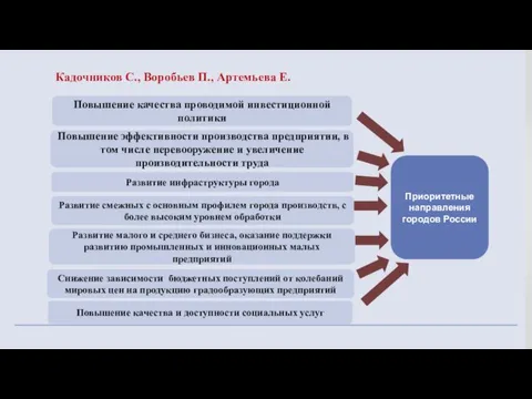 Повышение качества проводимой инвестиционной политики Повышение эффективности производства предприятии, в том числе