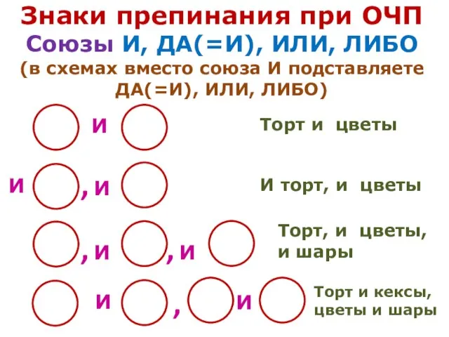 Знаки препинания при ОЧП Союзы И, ДА(=И), ИЛИ, ЛИБО (в схемах вместо