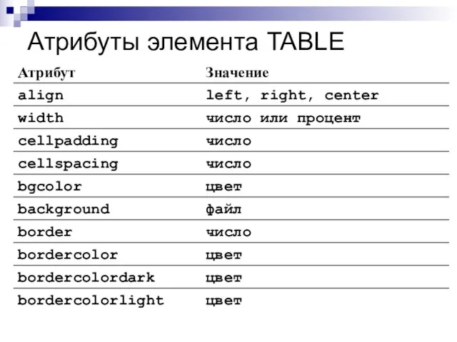 Атрибуты элемента TABLE