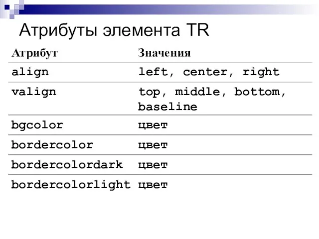 Атрибуты элемента TR