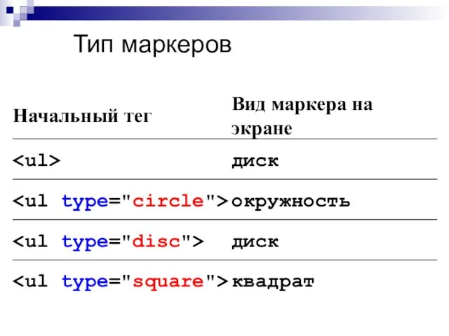 Тип маркеров