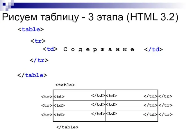 Рисуем таблицу - 3 этапа (HTML 3.2) С о д е р
