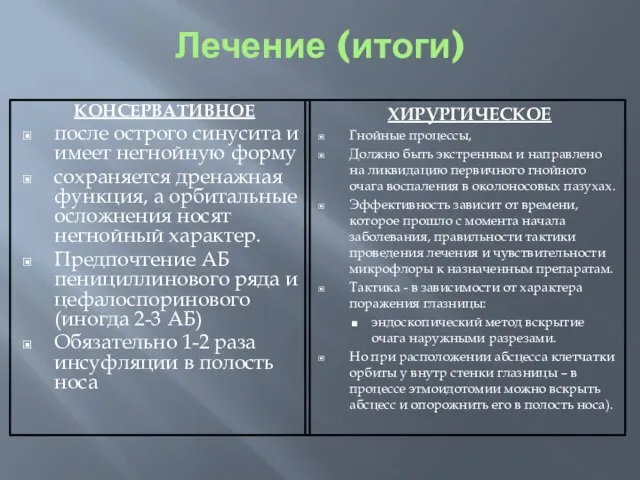 Лечение (итоги) КОНСЕРВАТИВНОЕ после острого синусита и имеет негнойную форму сохраняется дренажная