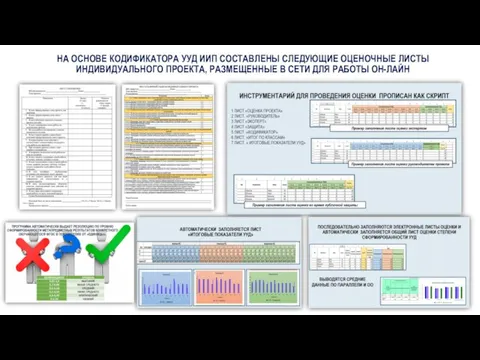 НА ОСНОВЕ КОДИФИКАТОРА УУД ИИП СОСТАВЛЕНЫ СЛЕДУЮЩИЕ ОЦЕНОЧНЫЕ ЛИСТЫ ИНДИВИДУАЛЬНОГО ПРОЕКТА, РАЗМЕЩЕННЫЕ