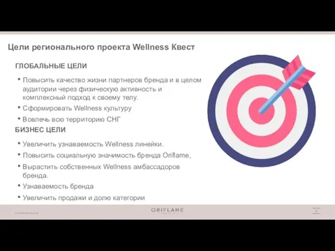 ГЛОБАЛЬНЫЕ ЦЕЛИ Повысить качество жизни партнеров бренда и в целом аудитории через