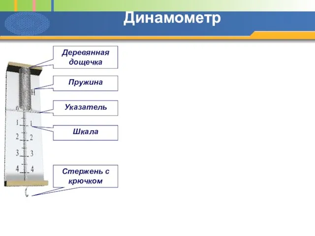 Деревянная дощечка Пружина Шкала Стержень с крючком Указатель Динамометр