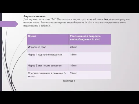 Фармакокинетика Действующее вещество ВМС Мирена – левоноргестрел, который высвобождается напрямую в полость