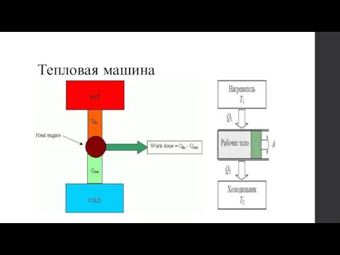 Тепловая машина