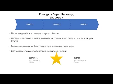 Конкурс «Вера, Надежда, Любовь» После каждого Этапа команды получают Звезды Победителем станет