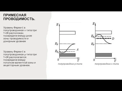 ПРИМЕСНАЯ ПРОВОДИМОСТЬ. Уровень Ферми E в полупроводниках n-типа при T=0К расположен посередине