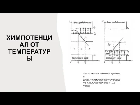 ХИМПОТЕНЦИАЛ ОТ ТЕМПЕРАТУРЫ зависимость от температуры уровня химического потенциала в полупроводнике n- и р-типа