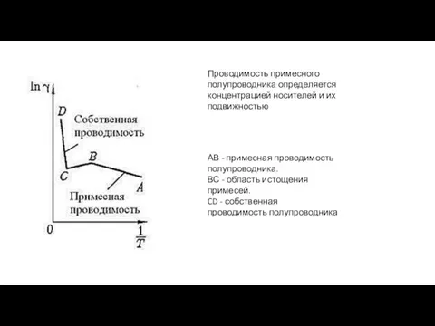 Проводимость примесного полупроводника определяется концентрацией носителей и их подвижностью АВ - примесная