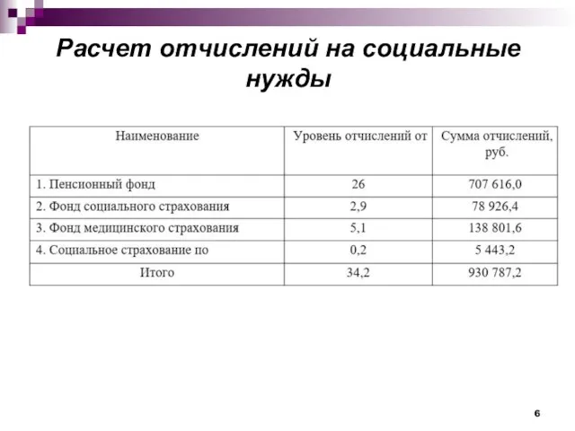 Расчет отчислений на социальные нужды