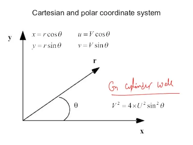 Cartesian and polar coordinate system