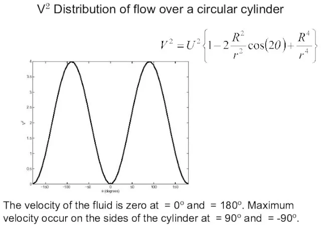V2 Distribution of flow over a circular cylinder The velocity of the