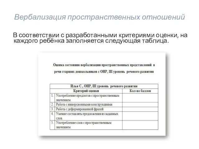 Вербализация пространственных отношений В соответствии с разработанными критериями оценки, на каждого ребёнка заполняется следующая таблица.