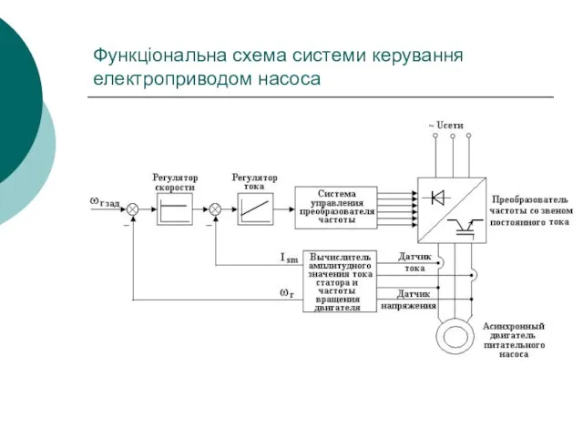 Функціональна схема системи керування електроприводом насоса