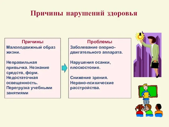 Причины нарушений здоровья Проблемы Заболевание опорно-двигательного аппарата. Нарушения осанки, плоскостопие. Снижение зрения.