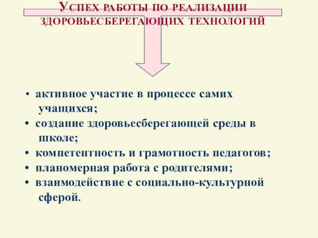 активное участие в процессе самих учащихся; создание здоровьесберегающей среды в школе; компетентность