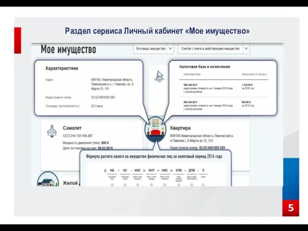 Раздел сервиса Личный кабинет «Мое имущество» 5