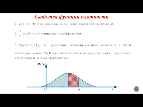 Свойства функции плотности