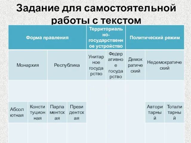 Задание для самостоятельной работы с текстом