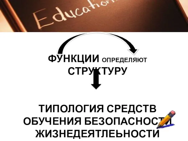 ФУНКЦИИ ОПРЕДЕЛЯЮТ СТРУКТУРУ ТИПОЛОГИЯ СРЕДСТВ ОБУЧЕНИЯ БЕЗОПАСНОСТИ ЖИЗНЕДЕЯТЛЕЬНОСТИ