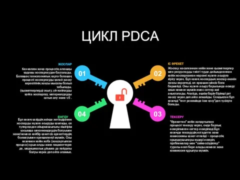 ЦИКЛ PDCA