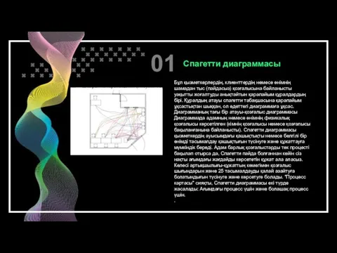 01 Спагетти диаграммасы Бұл қызметкерлердің, клиенттердің немесе өнімнің шамадан тыс (пайдасыз) қозғалысына