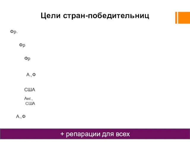 Цели стран-победительниц Раздел Германии на несколько слабых государств. Возврат Эльзаса и Лотарингии.