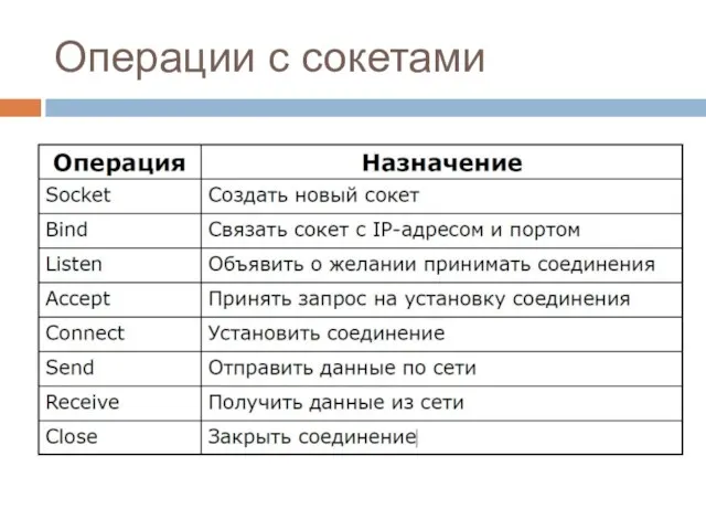 Операции с сокетами