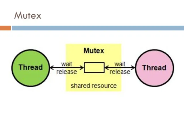 Mutex