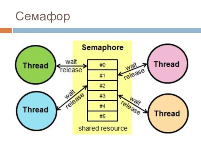 Семафор