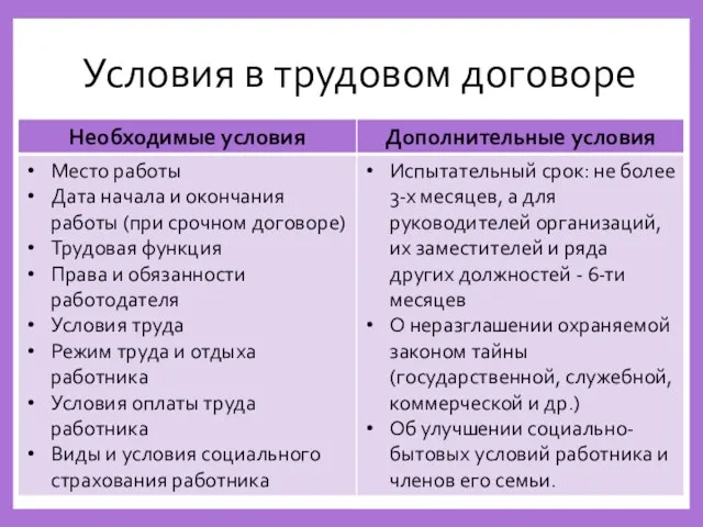 Условия в трудовом договоре