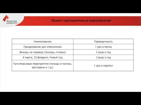 Проект корпоративных мероприятий