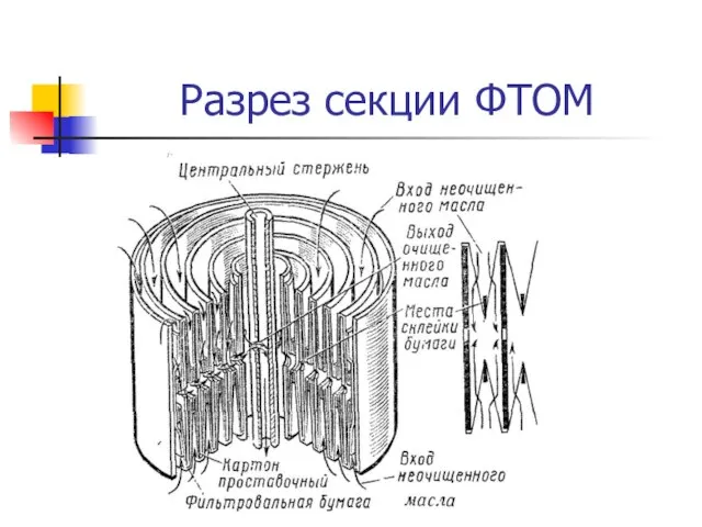 Разрез секции ФТОМ