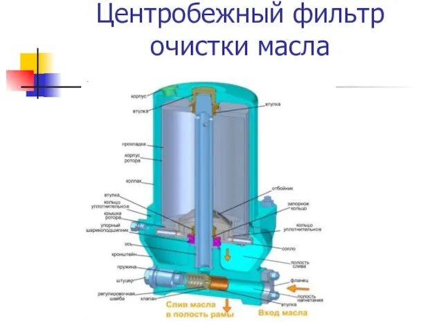 Центробежный фильтр очистки масла