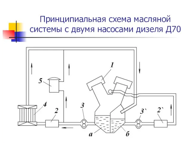 Принципиальная схема масляной системы с двумя насосами дизеля Д70