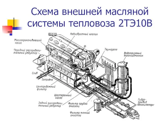 Схема внешней масляной системы тепловоза 2ТЭ10В